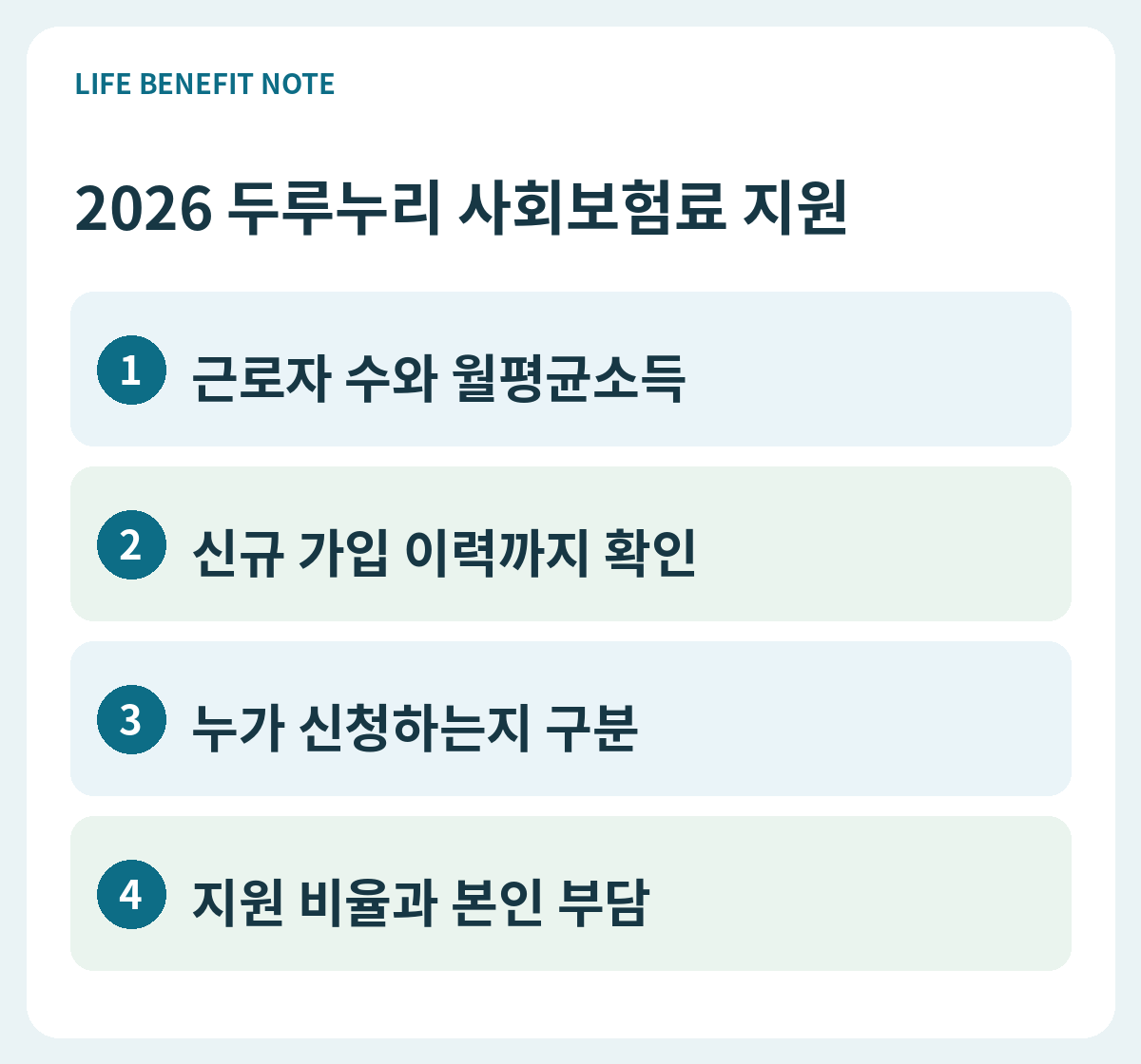 2026 두루누리 사회보험료 지원｜10인 미만 사업장·월소득 기준 정리 판단 순서: 근로자 수와 월평균소득, 신규 가입 이력까지 확인, 누가 신청하는지 구분, 지원 비율과 본인 부담