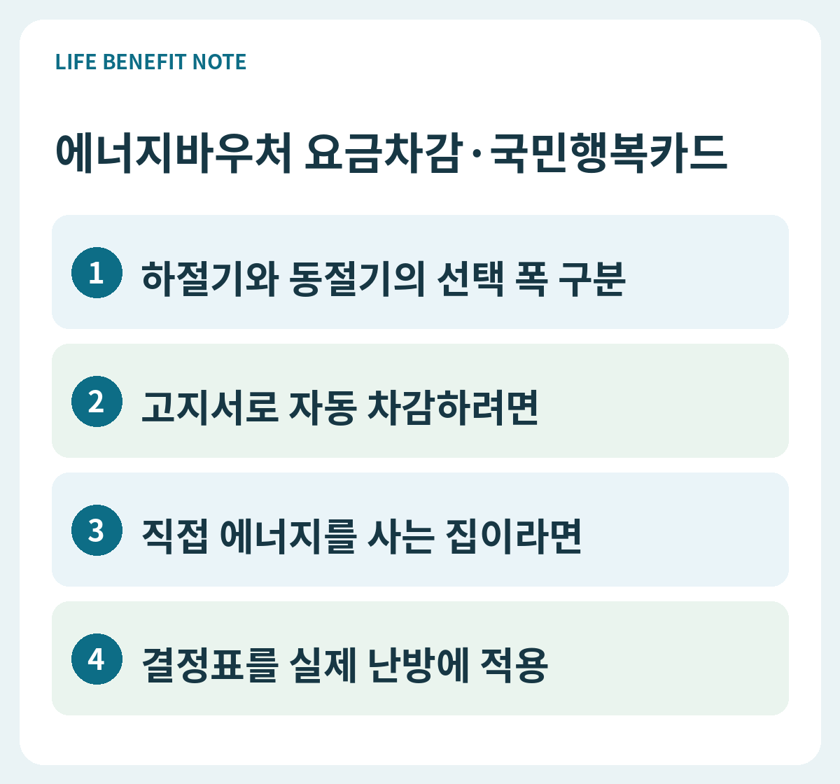 에너지바우처 요금차감·국민행복카드｜우리 집 사용방식 고르기 판단 순서: 하절기와 동절기의 선택 폭 구분, 고지서로 자동 차감하려면, 직접 에너지를 사는 집이라면, 결정표를 실제 난방에 적용
