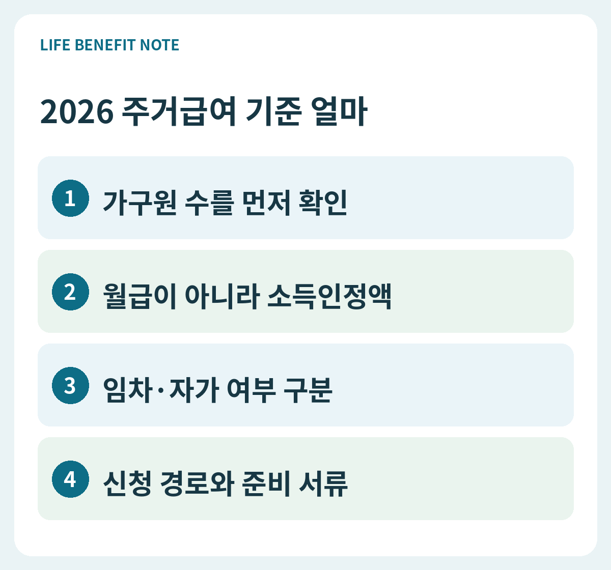 2026 주거급여 기준 얼마? 1~4인 가구 선정기준과 신청 전 체크 판단 순서: 가구원 수를 먼저 확인, 월급이 아니라 소득인정액, 임차·자가 여부 구분, 신청 경로와 준비 서류