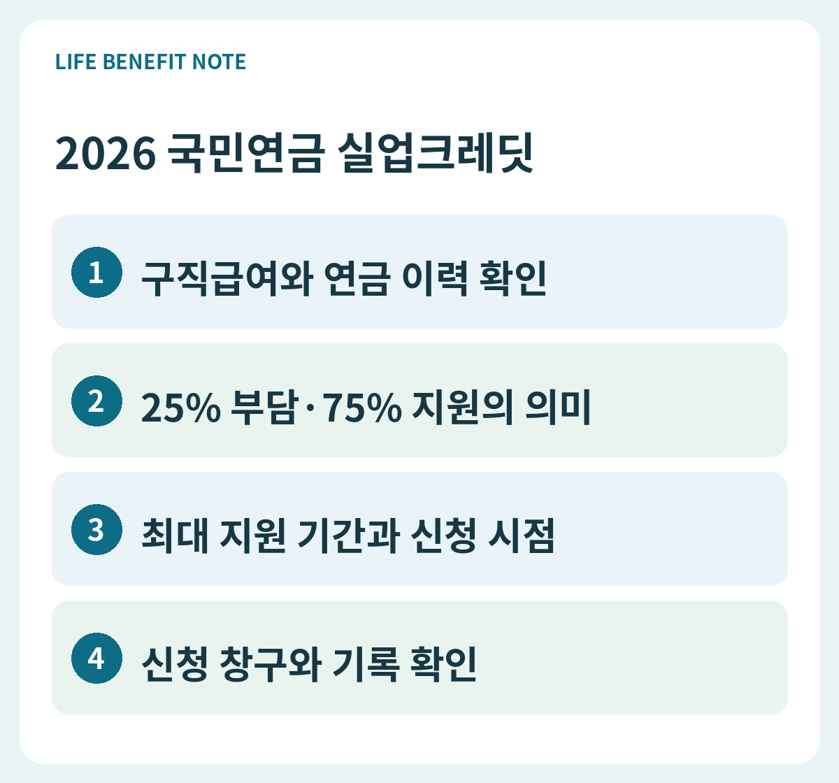 2026 국민연금 실업크레딧｜보험료 75% 지원·최대 12개월 신청방법 판단 순서: 구직급여와 연금 이력 확인, 25% 부담·75% 지원의 의미, 최대 지원 기간과 신청 시점, 신청 창구와 기록 확인