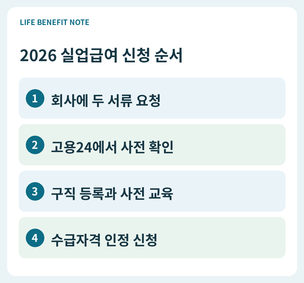 2026 실업급여 신청 순서｜이직확인서부터 수급자격·실업인정까지 판단 순서: 회사에 두 서류 요청, 고용24에서 사전 확인, 구직 등록과 사전 교육, 수급자격 인정 신청