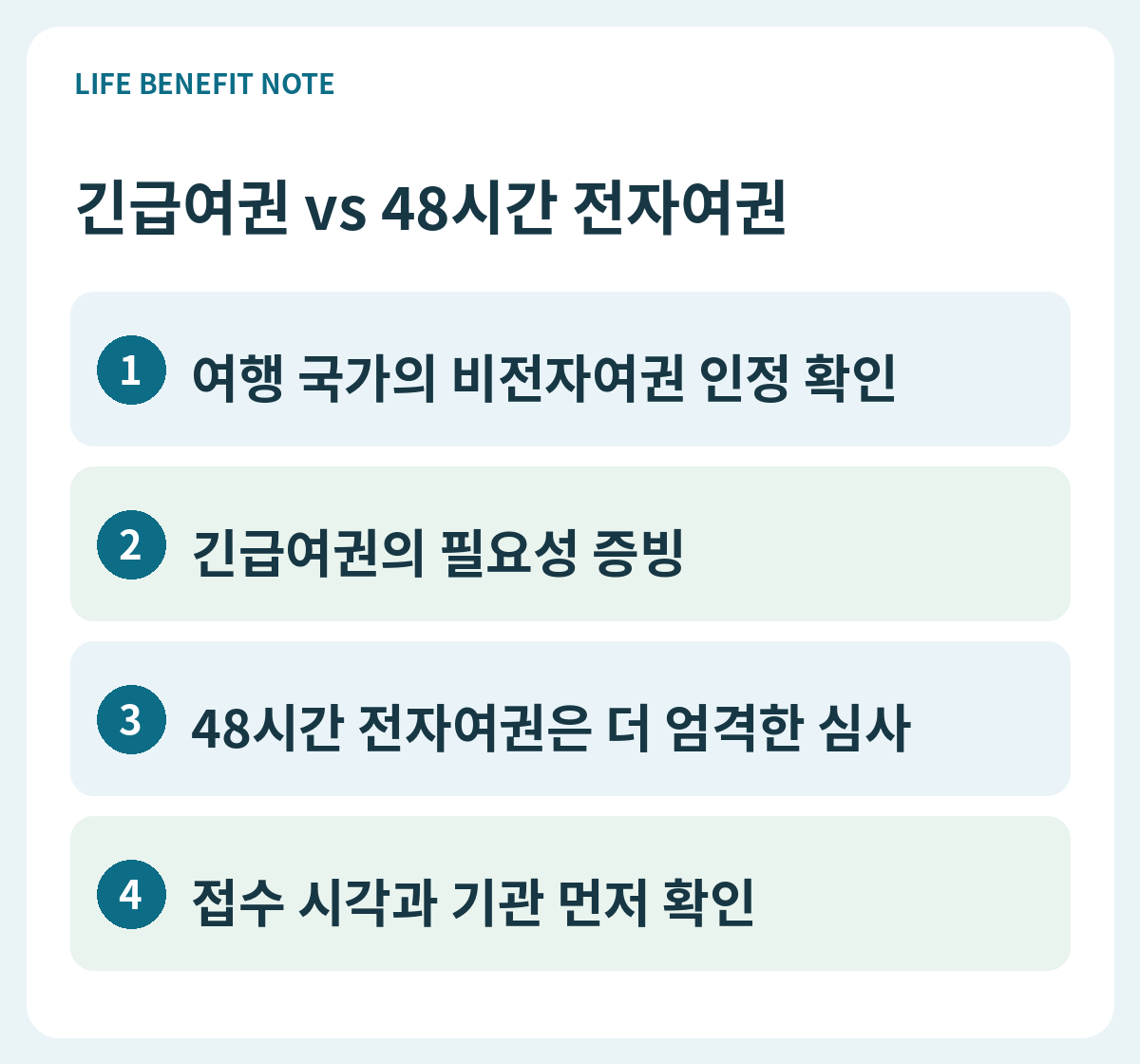 긴급여권 vs 48시간 전자여권｜급한 출국 때 먼저 확인할 것 판단 순서: 여행 국가의 비전자여권 인정 확인, 긴급여권의 필요성 증빙, 48시간 전자여권은 더 엄격한 심사, 접수 시각과 기관 먼저 확인