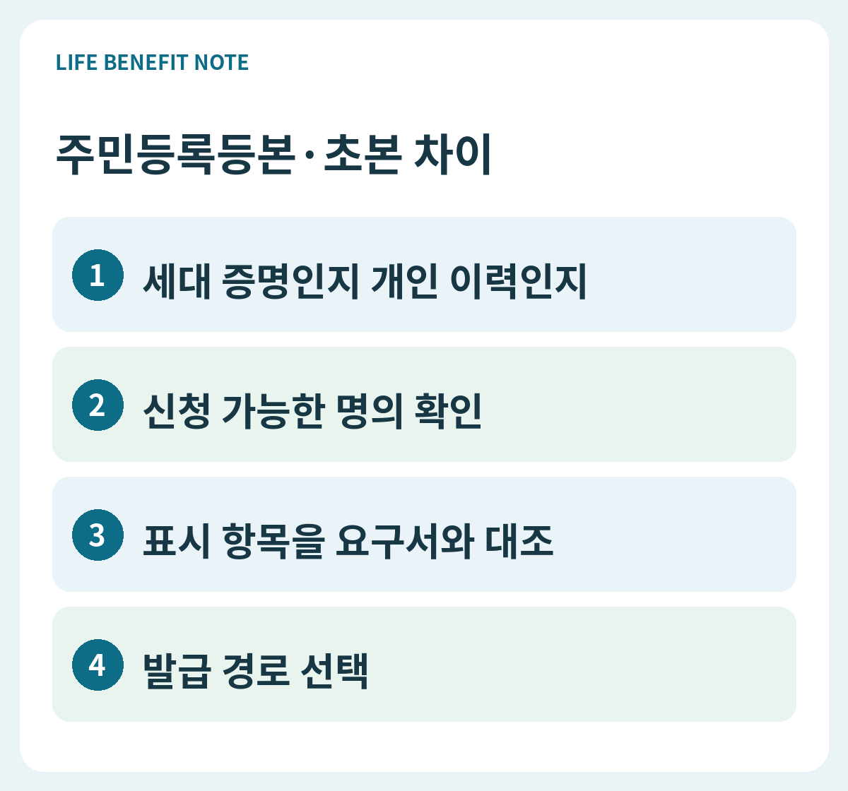 주민등록등본·초본 차이｜세대·주소이력 제출 전 확인 판단 순서: 세대 증명인지 개인 이력인지, 신청 가능한 명의 확인, 표시 항목을 요구서와 대조, 발급 경로 선택