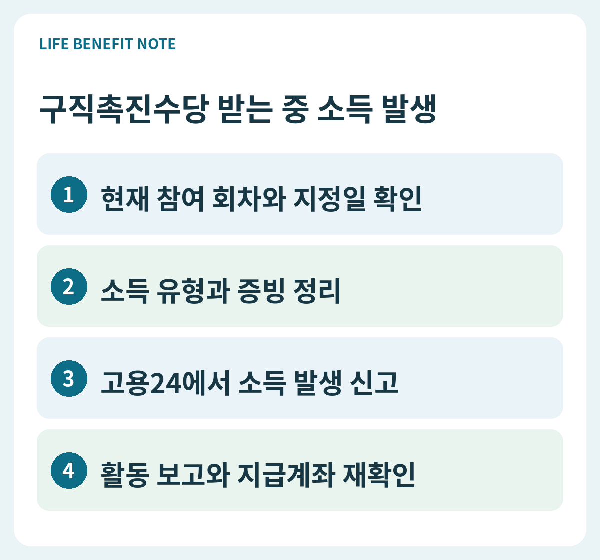 구직촉진수당 받는 중 소득 발생｜고용24 신고와 제출 확인 판단 순서: 현재 참여 회차와 지정일 확인, 소득 유형과 증빙 정리, 고용24에서 소득 발생 신고, 활동 보고와 지급계좌 재확인