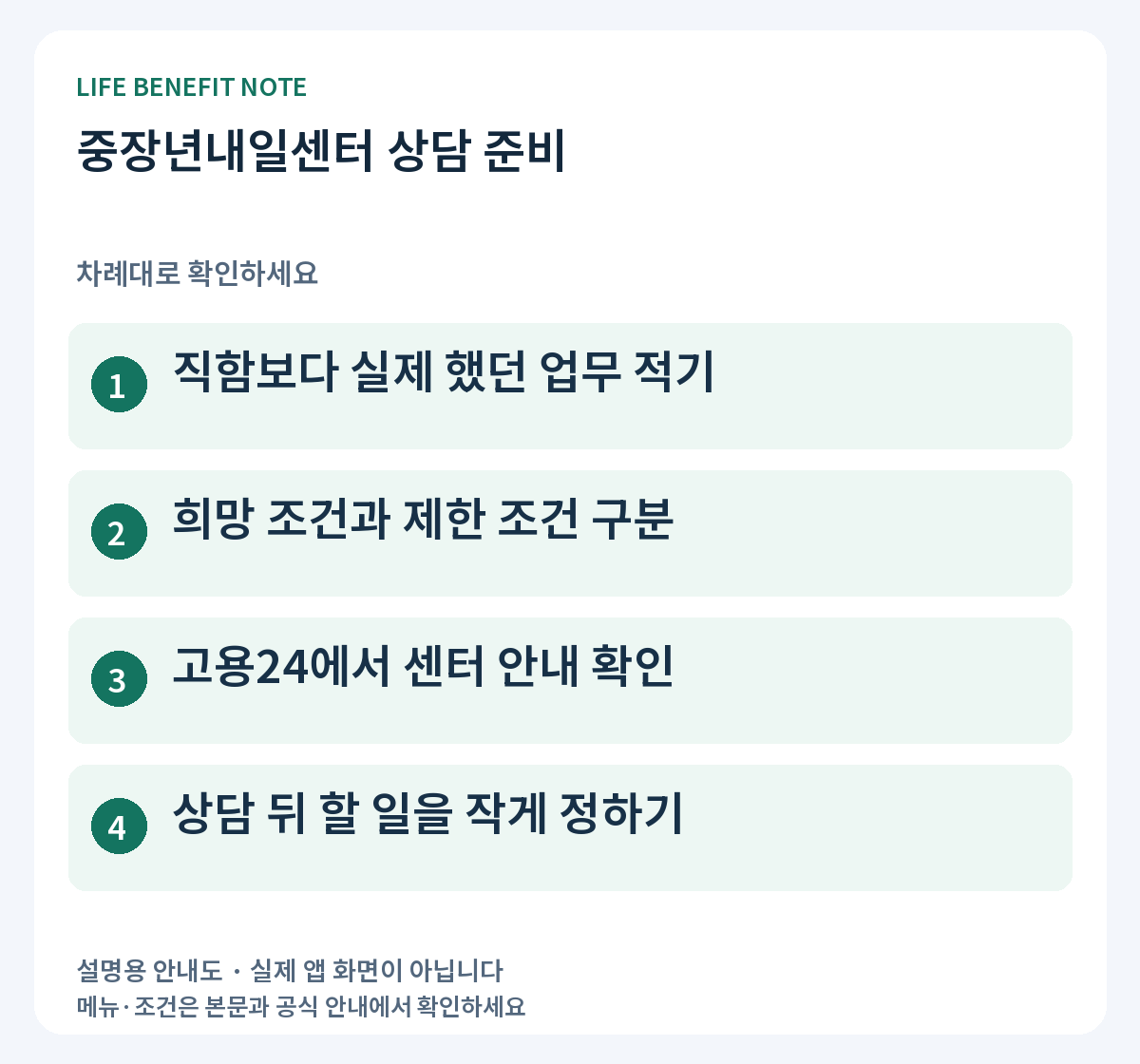 중장년내일센터 상담 준비: 직함보다 실제 했던 업무 적기, 희망 조건과 제한 조건 구분, 고용24에서 센터 안내 확인, 상담 뒤 할 일을 작게 정하기