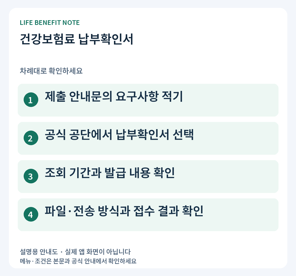 건강보험료 납부확인서: 제출 안내문의 요구사항 적기, 공식 공단에서 납부확인서 선택, 조회 기간과 발급 내용 확인, 파일·전송 방식과 접수 결과 확인