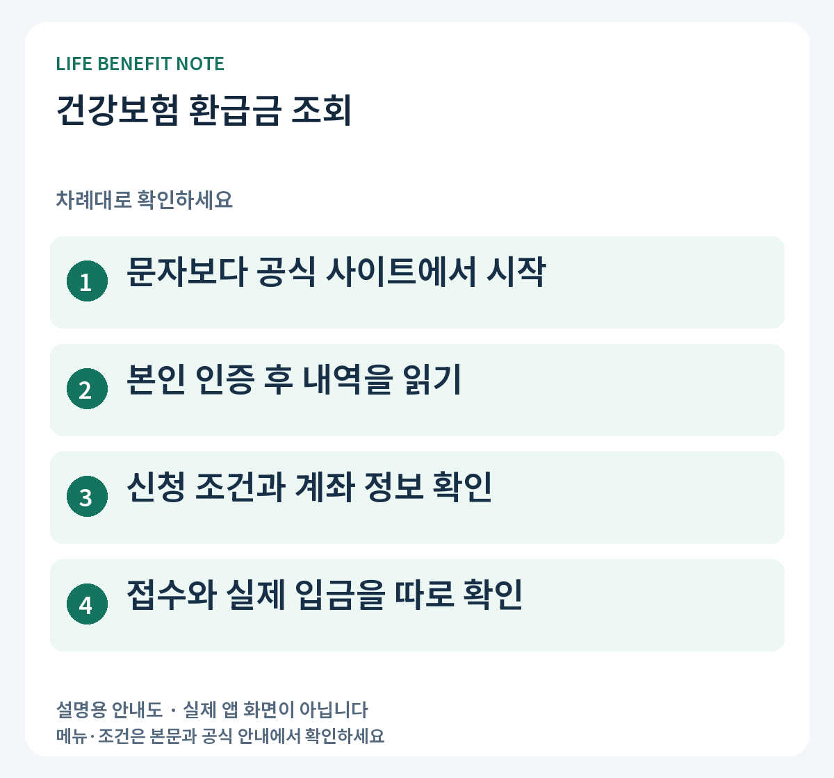 건강보험 환급금 조회: 문자보다 공식 사이트에서 시작, 본인 인증 후 내역을 읽기, 신청 조건과 계좌 정보 확인, 접수와 실제 입금을 따로 확인