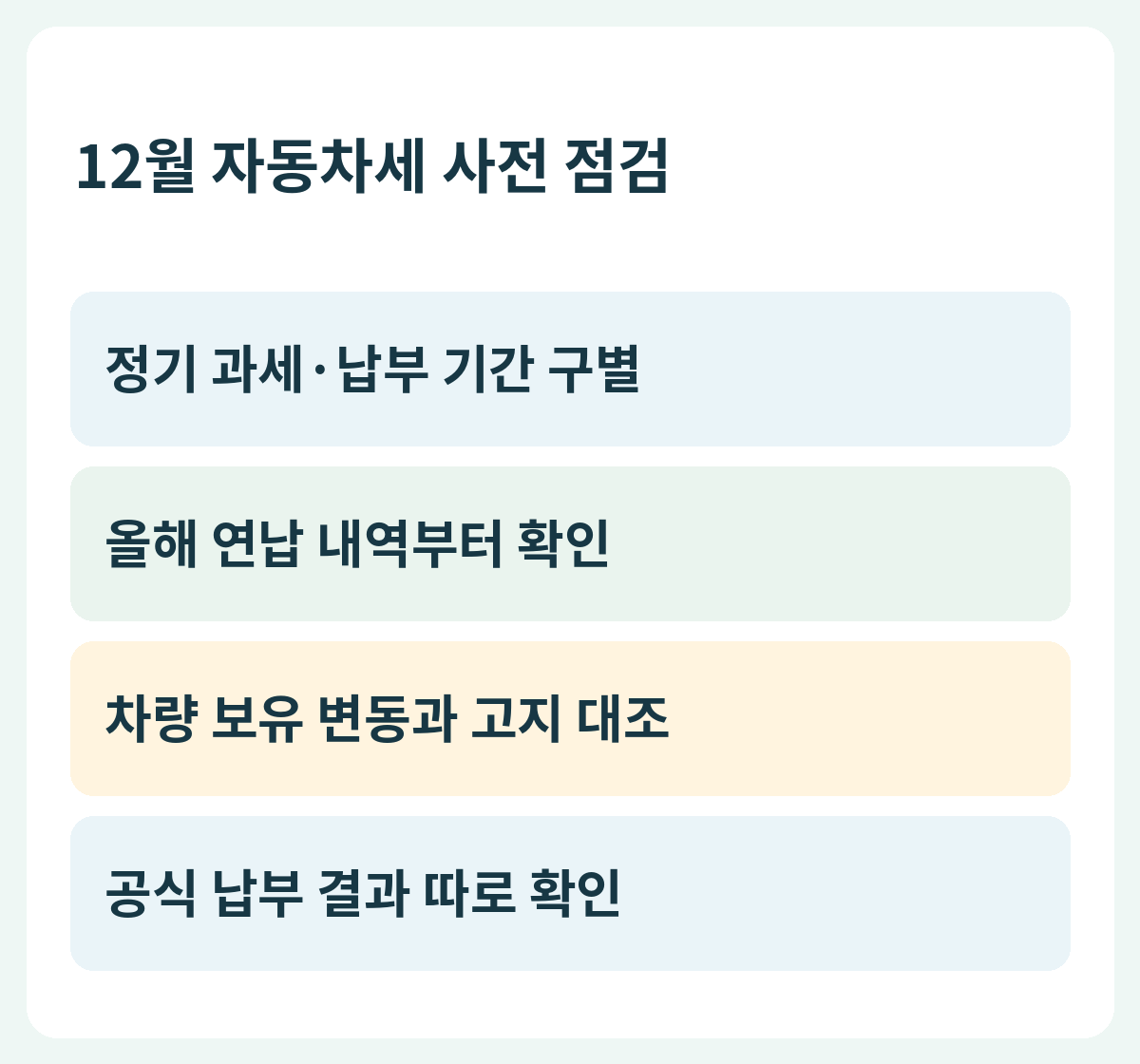 12월 자동차세 사전 점검 — 정기 과세·납부 기간 구별 → 올해 연납 내역부터 확인 → 차량 보유 변동과 고지 대조 → 공식 납부 결과 따로 확인