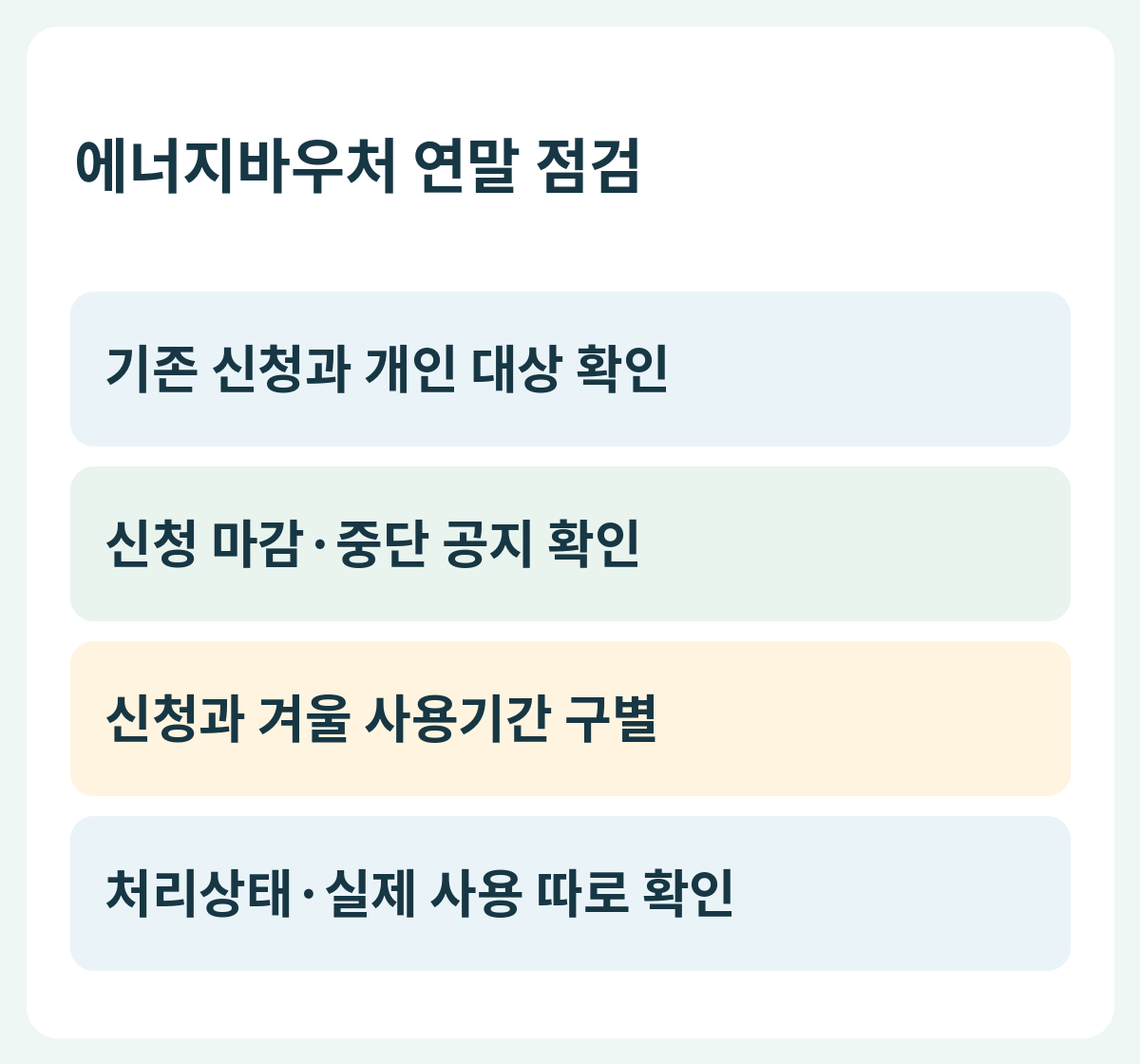 에너지바우처 연말 점검 — 기존 신청과 개인 대상 확인 → 신청 마감·중단 공지 확인 → 신청과 겨울 사용기간 구별 → 처리상태·실제 사용 따로 확인