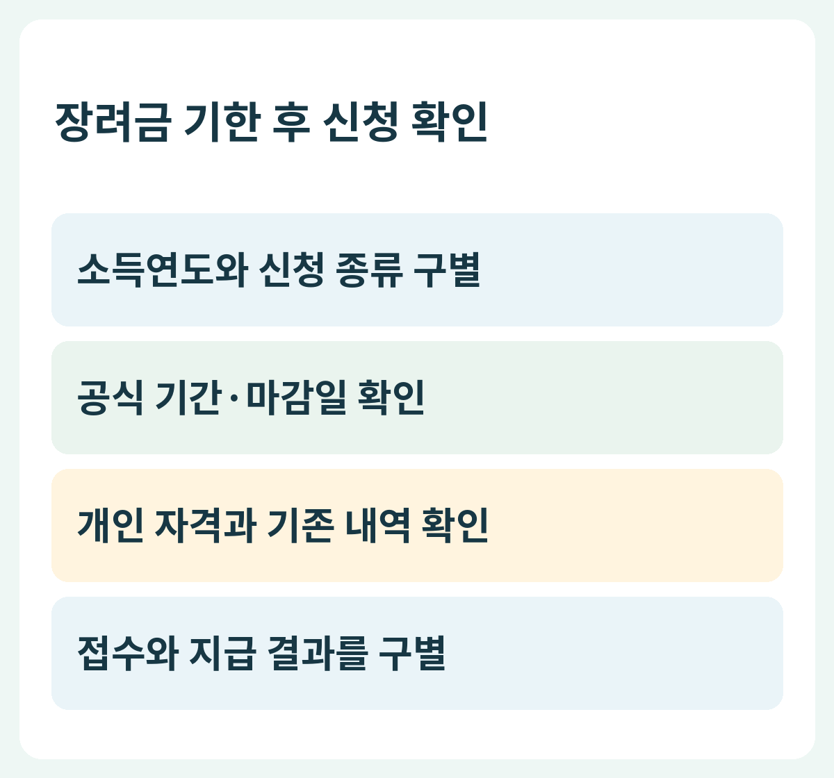 장려금 기한 후 신청 확인 — 소득연도와 신청 종류 구별 → 공식 기간·마감일 확인 → 개인 자격과 기존 내역 확인 → 접수와 지급 결과를 구별
