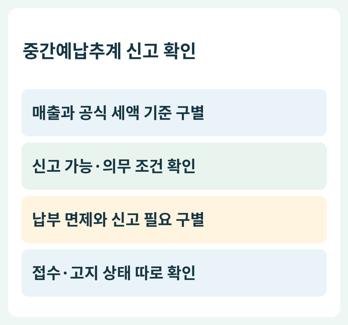 중간예납추계 신고 확인 — 매출과 공식 세액 기준 구별 → 신고 가능·의무 조건 확인 → 납부 면제와 신고 필요 구별 → 접수·고지 상태 따로 확인