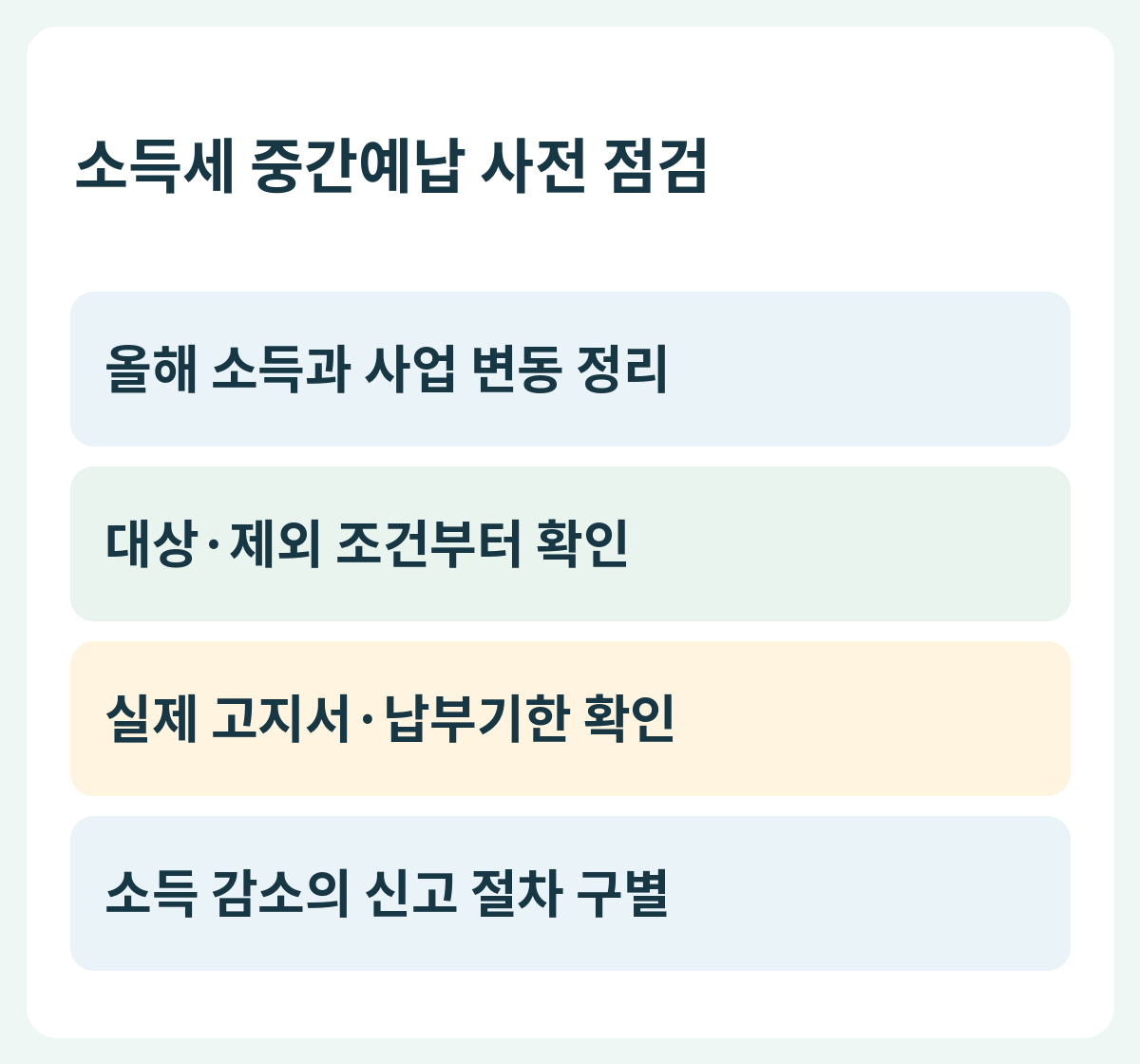 소득세 중간예납 사전 점검 — 올해 소득과 사업 변동 정리 → 대상·제외 조건부터 확인 → 실제 고지서·납부기한 확인 → 소득 감소의 신고 절차 구별