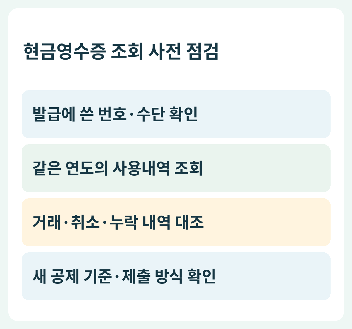 현금영수증 조회 사전 점검 — 발급에 쓴 번호·수단 확인 → 같은 연도의 사용내역 조회 → 거래·취소·누락 내역 대조 → 새 공제 기준·제출 방식 확인