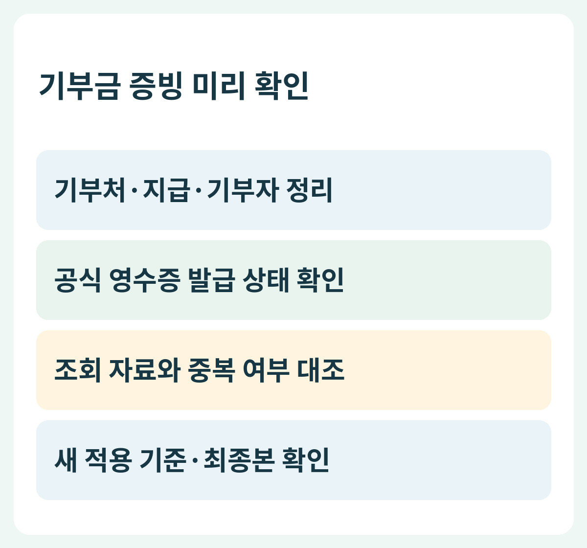 기부금 증빙 미리 확인 — 기부처·지급·기부자 정리 → 공식 영수증 발급 상태 확인 → 조회 자료와 중복 여부 대조 → 새 적용 기준·최종본 확인