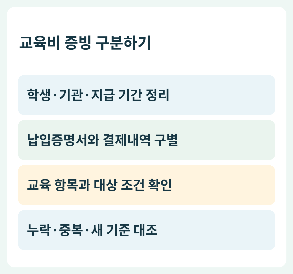 교육비 증빙 구분하기 — 학생·기관·지급 기간 정리 → 납입증명서와 결제내역 구별 → 교육 항목과 대상 조건 확인 → 누락·중복·새 기준 대조