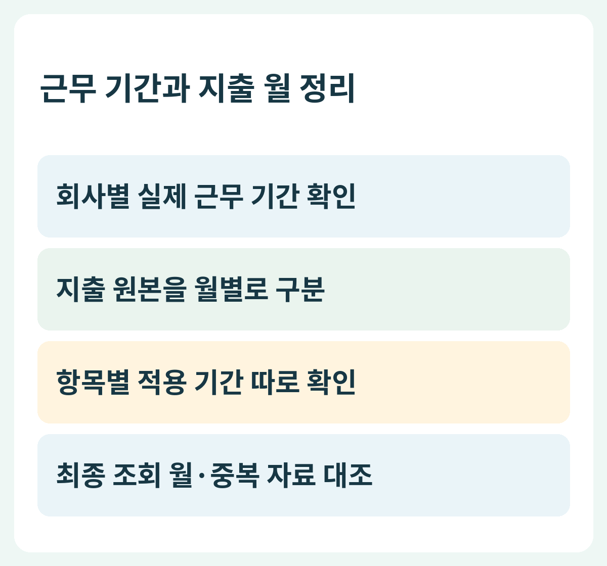 근무 기간과 지출 월 정리 — 회사별 실제 근무 기간 확인 → 지출 원본을 월별로 구분 → 항목별 적용 기간 따로 확인 → 최종 조회 월·중복 자료 대조