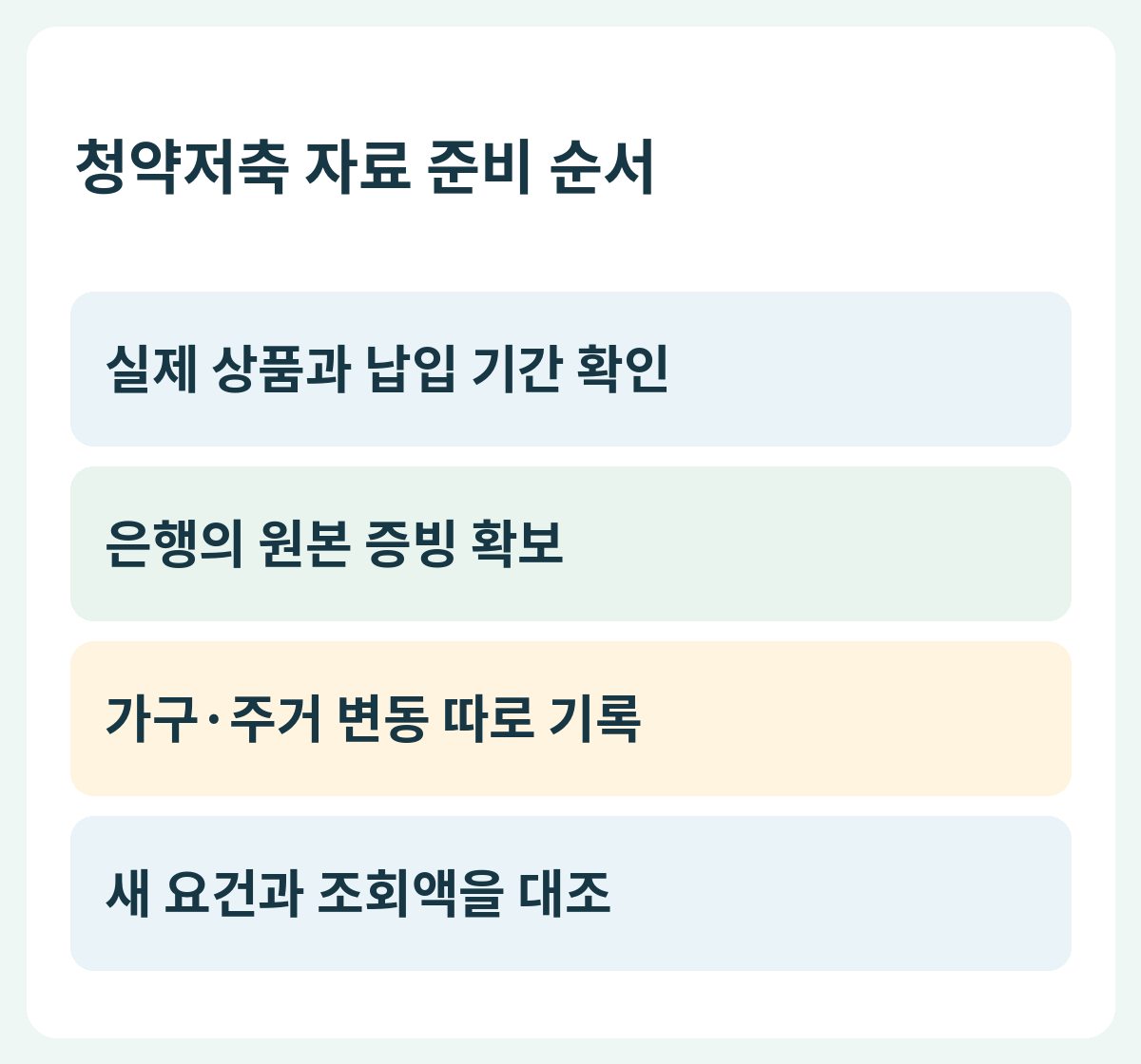 청약저축 자료 준비 순서 — 실제 상품과 납입 기간 확인 → 은행의 원본 증빙 확보 → 가구·주거 변동 따로 기록 → 새 요건과 조회액을 대조