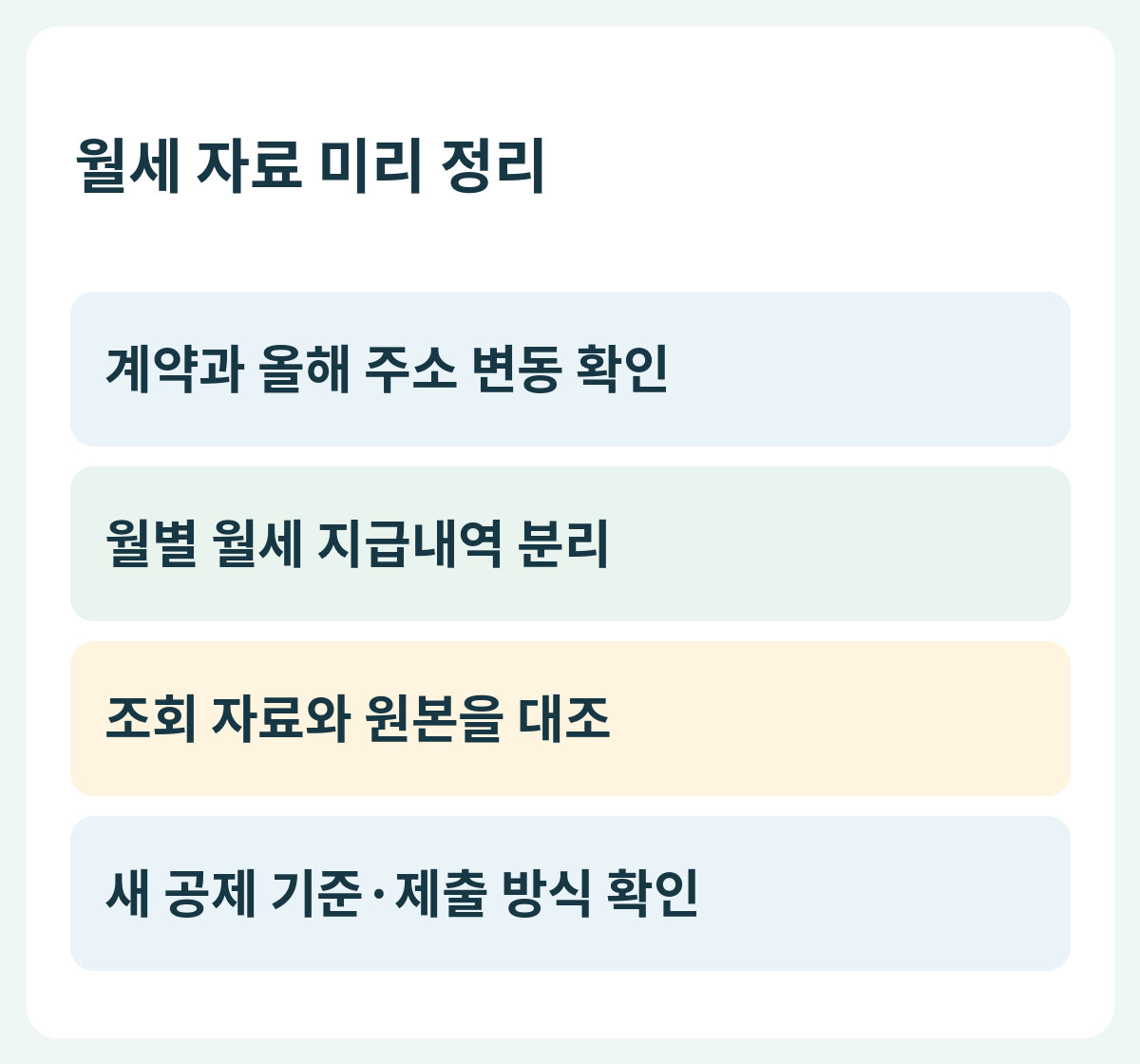 월세 자료 미리 정리 — 계약과 올해 주소 변동 확인 → 월별 월세 지급내역 분리 → 조회 자료와 원본을 대조 → 새 공제 기준·제출 방식 확인