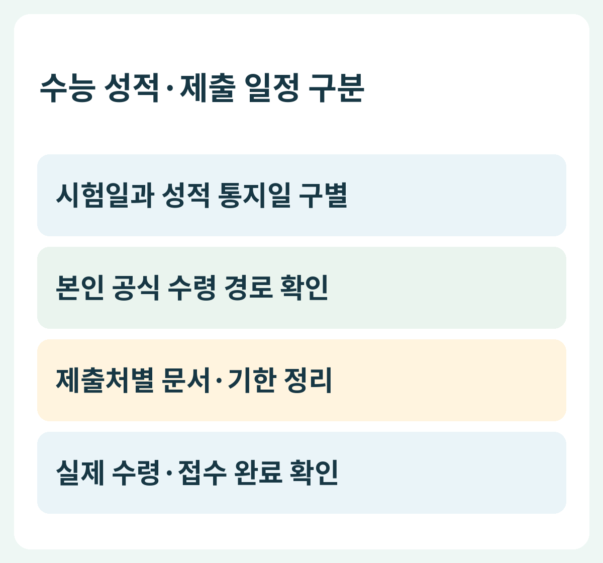 수능 성적·제출 일정 구분 — 시험일과 성적 통지일 구별 → 본인 공식 수령 경로 확인 → 제출처별 문서·기한 정리 → 실제 수령·접수 완료 확인