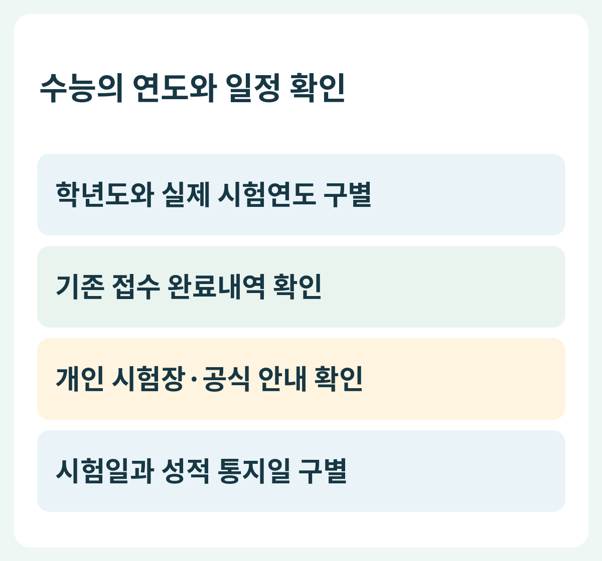 수능의 연도와 일정 확인 — 학년도와 실제 시험연도 구별 → 기존 접수 완료내역 확인 → 개인 시험장·공식 안내 확인 → 시험일과 성적 통지일 구별
