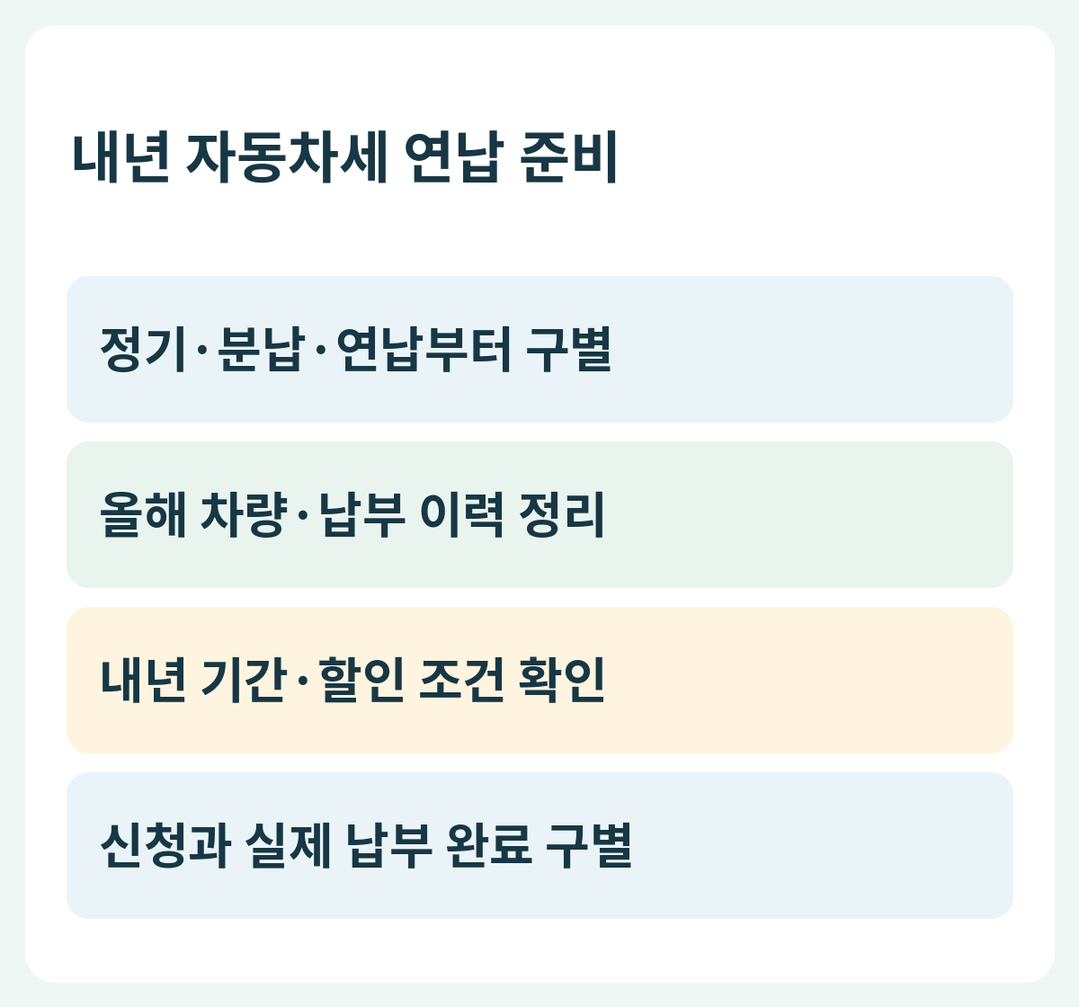 내년 자동차세 연납 준비 — 정기·분납·연납부터 구별 → 올해 차량·납부 이력 정리 → 내년 기간·할인 조건 확인 → 신청과 실제 납부 완료 구별