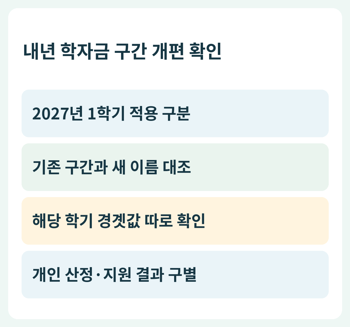 내년 학자금 구간 개편 확인 — 2027년 1학기 적용 구분 → 기존 구간과 새 이름 대조 → 해당 학기 경곗값 따로 확인 → 개인 산정·지원 결과 구별