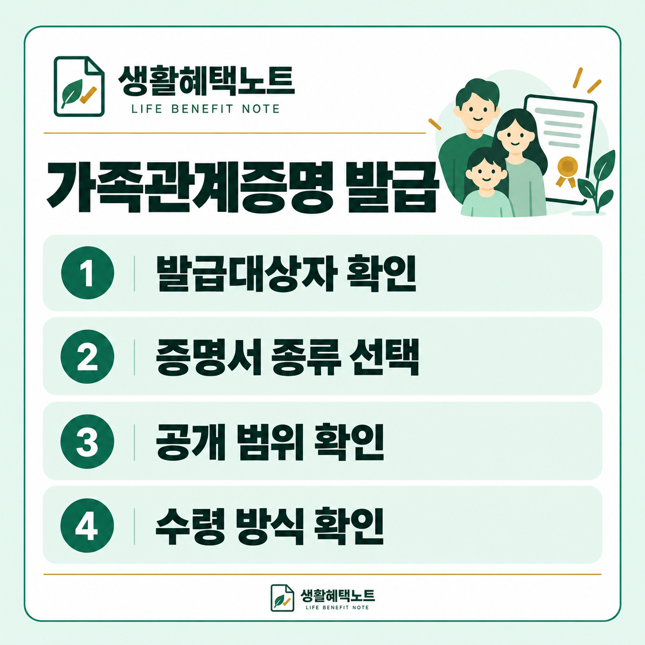 가족관계증명 발급 — 발급대상자 확인, 증명서 종류 선택, 공개 범위 확인, 수령 방식 확인