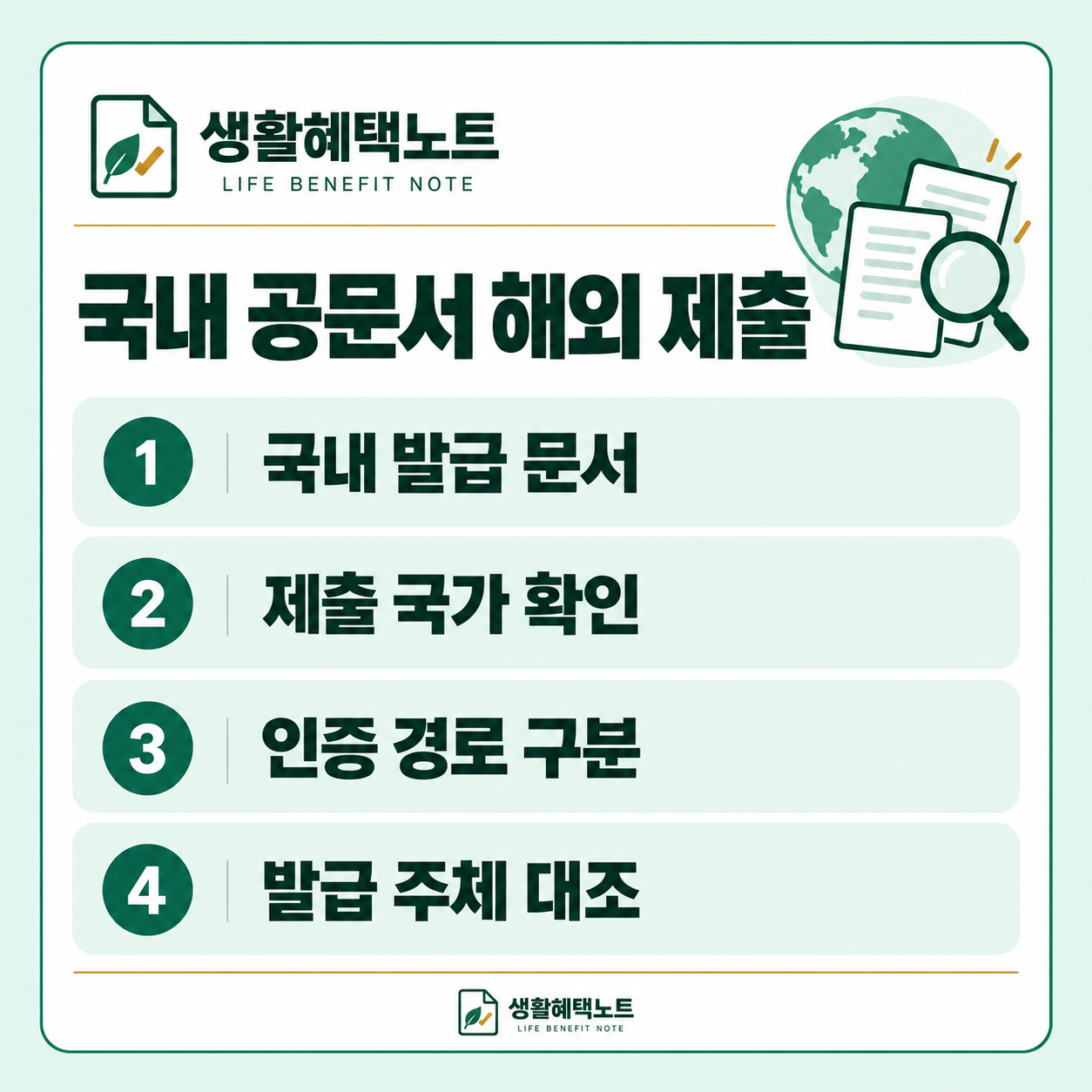 생활혜택노트 설명 그림: 국내 발급 문서 · 제출 국가 확인 · 인증 경로 구분 · 발급 주체 대조
