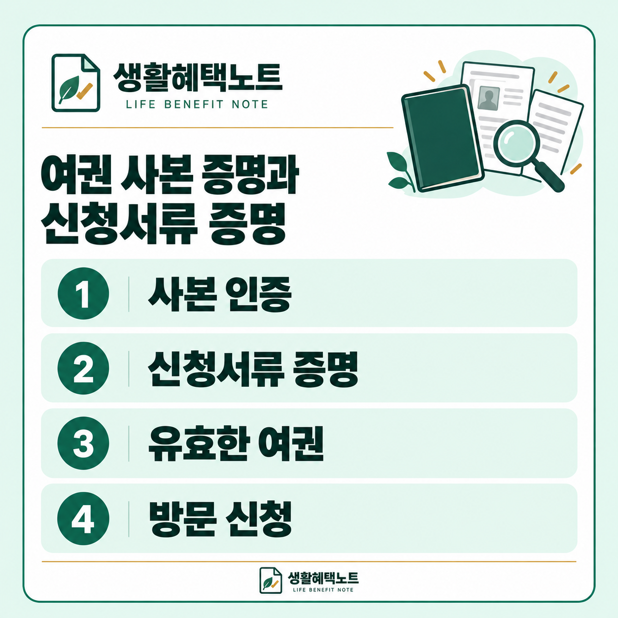 생활혜택노트 설명 그림: 사본 인증 · 신청서류 증명 · 유효한 여권 · 방문 신청