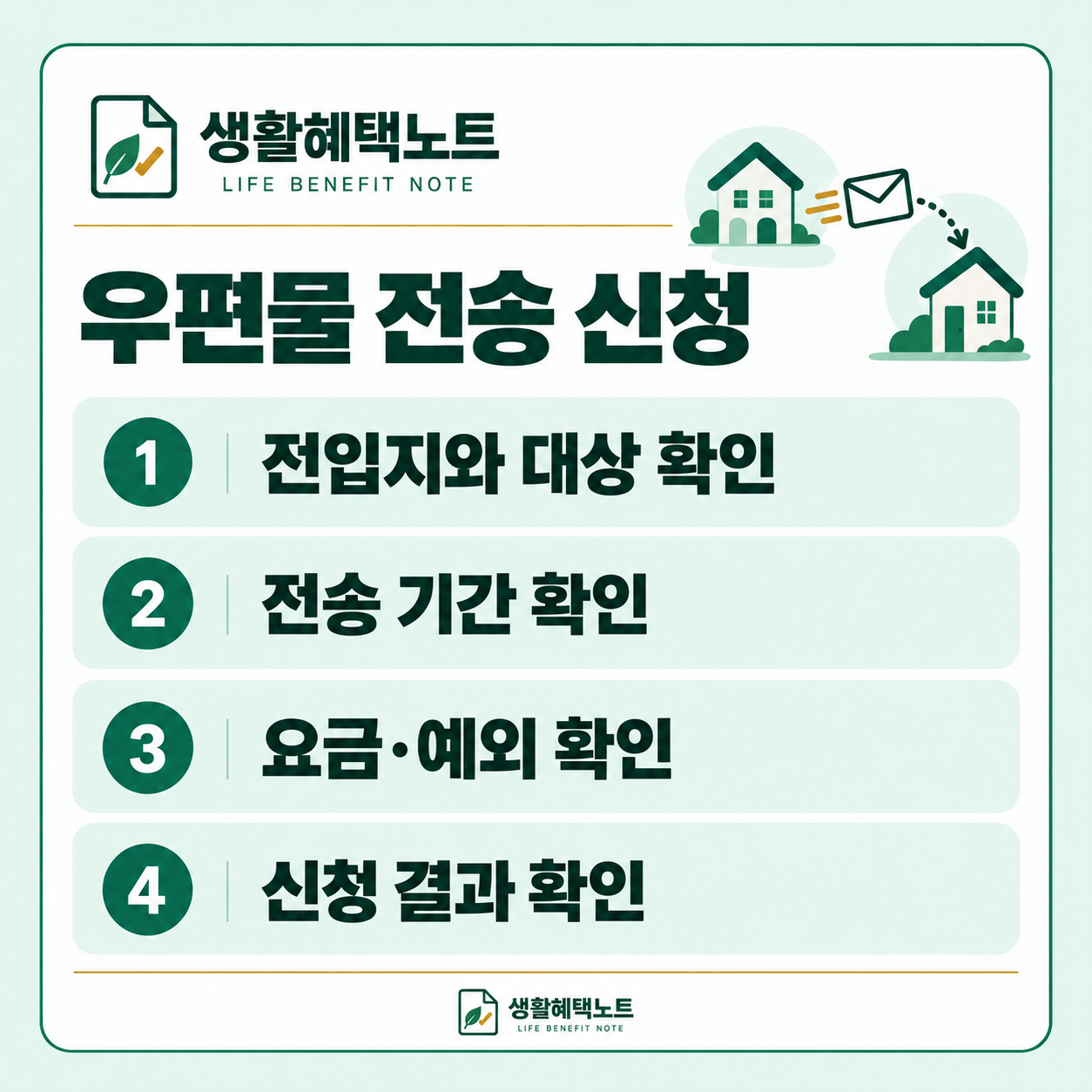 우편물 전송 신청 — 전입지와 대상 확인, 전송 기간 확인, 요금·예외 확인, 신청 결과 확인