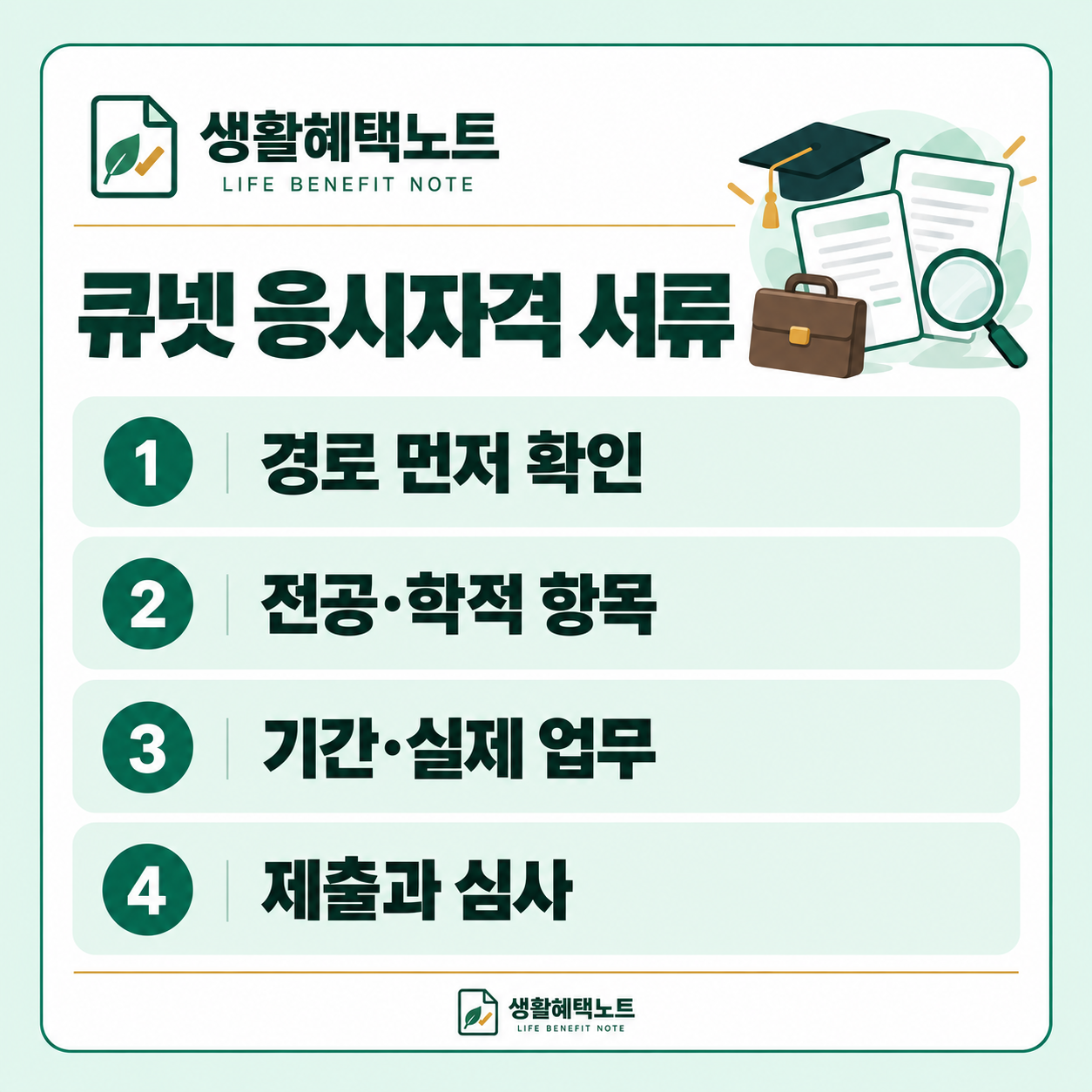 생활혜택노트 설명 그림: 경로 먼저 확인 · 전공·학적 항목 · 기간·실제 업무 · 제출과 심사
